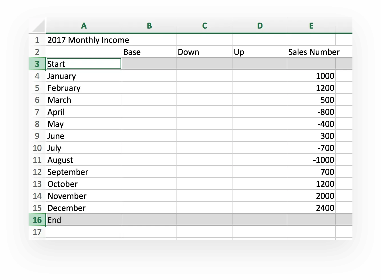 Formatting your waterfall chart data set in Excel