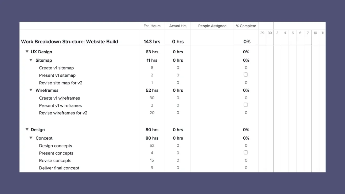 Screenshot of a Website Build project in TeamGantt with task groups for UX Design and Design. UX Design has sub-groups for Sitemap and Wireframes. Design has subgroups for Concept.