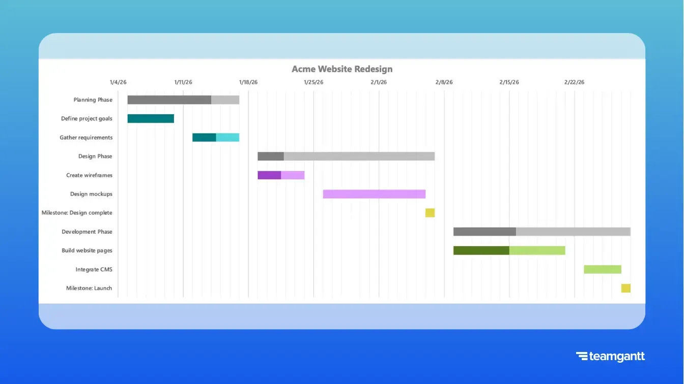 Excel Gantt chart with task bars shaded in two colors, where darker segments indicate completed work and lighter segments indicate remaining duration.