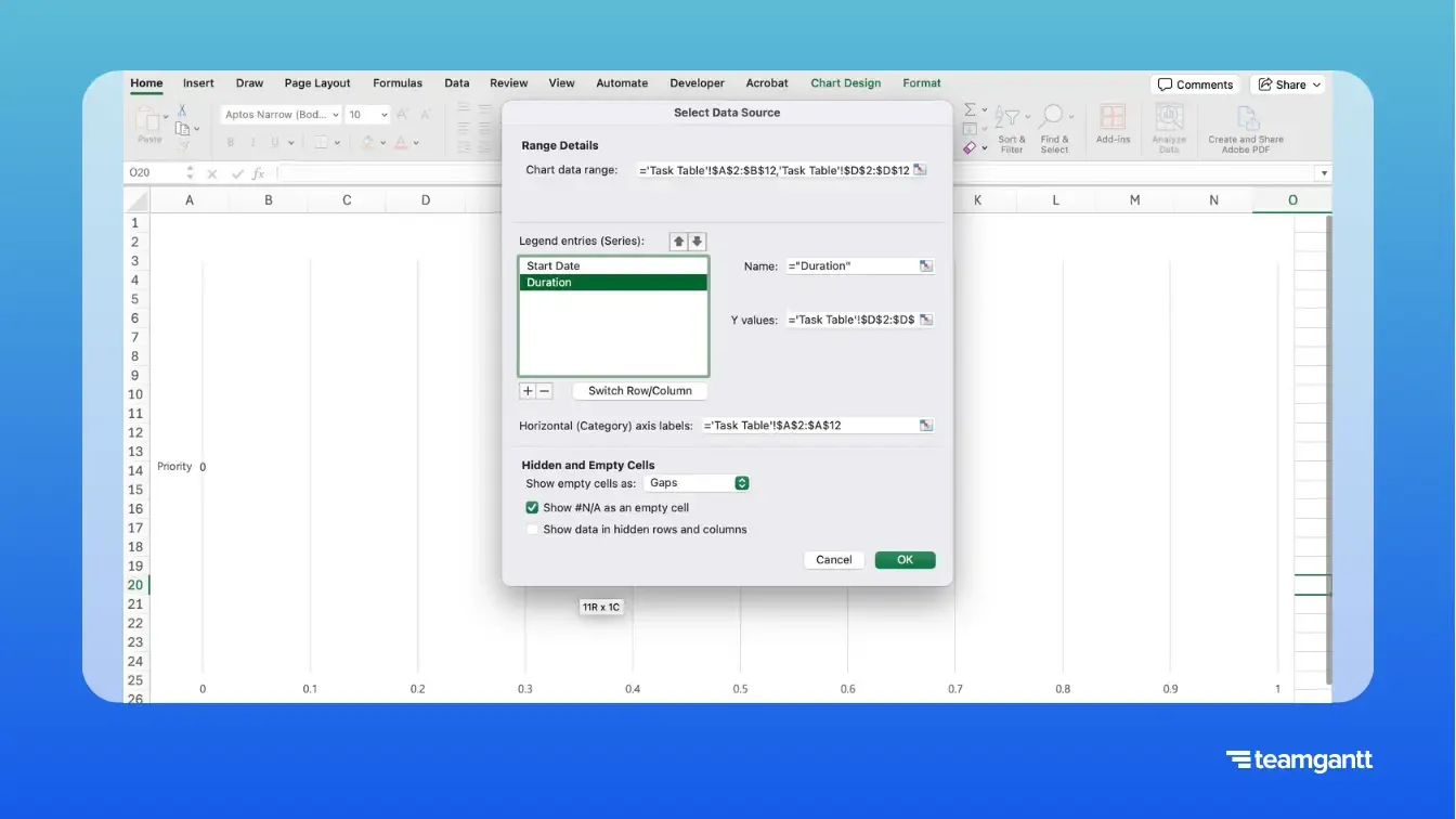Excel Select Data Source dialog open with Start Date and Duration listed under Series, and task names selected for the Horizontal Axis Labels.