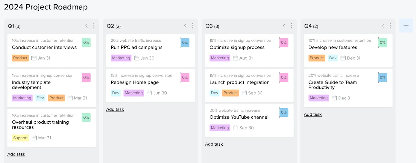 Example of a project roadmap board with initiatives organized by quarter.