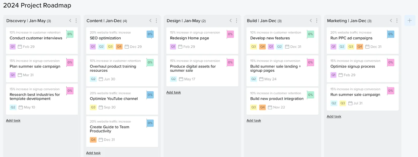Project roadmap example as a kanban board organized by work phase.