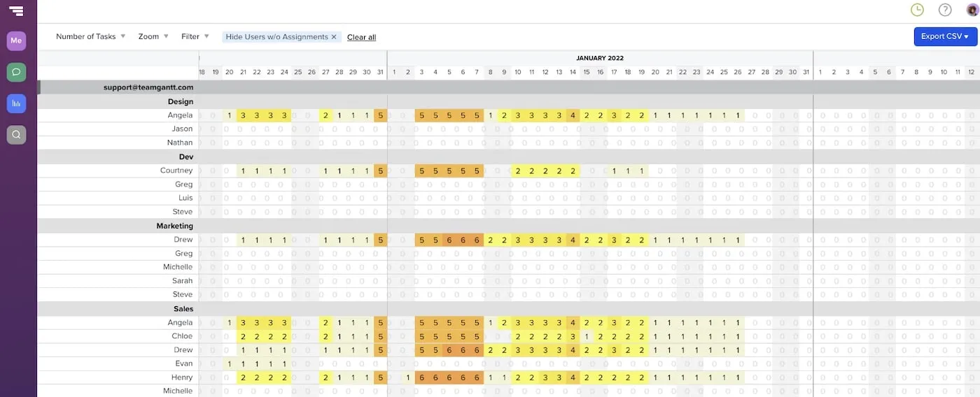 Workloads report for viewing and optimizing resource utilization in TeamGantt
