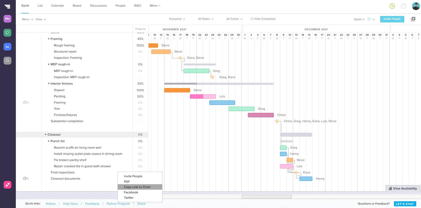Screenshot of gantt chart timeline with sharing options highlighted