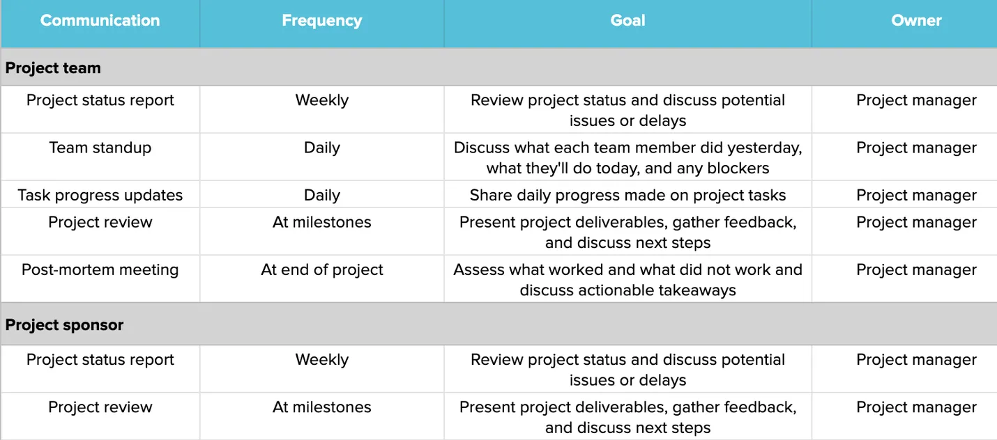 Communication plan example by audience