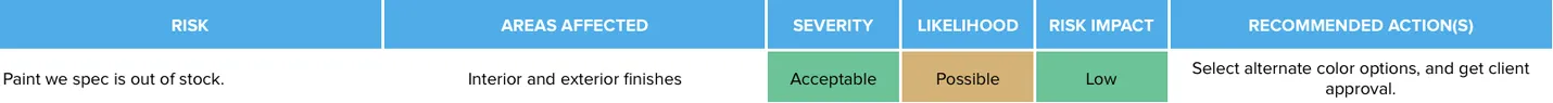 Risk assessment example