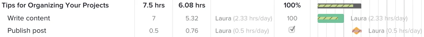 A close-up view of actual vs estimated hours with tracking on a gantt chart