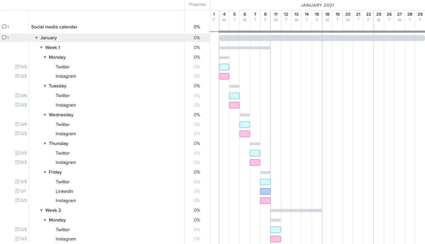 Social media marketing gantt chart example for scheduling posts across various channels