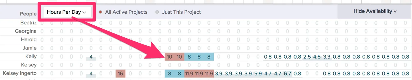 View team workloads by hours per day in TeamGantt