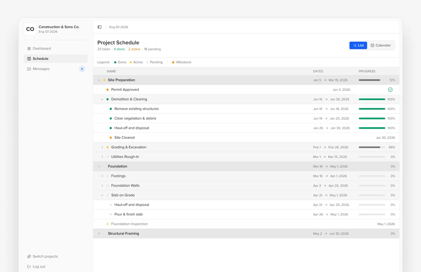 Project schedule interface for Construction & Sons Co with tasks, dates, and progress bars, showing 23 tasks with 4 done, 2 active, and 18 pending.
