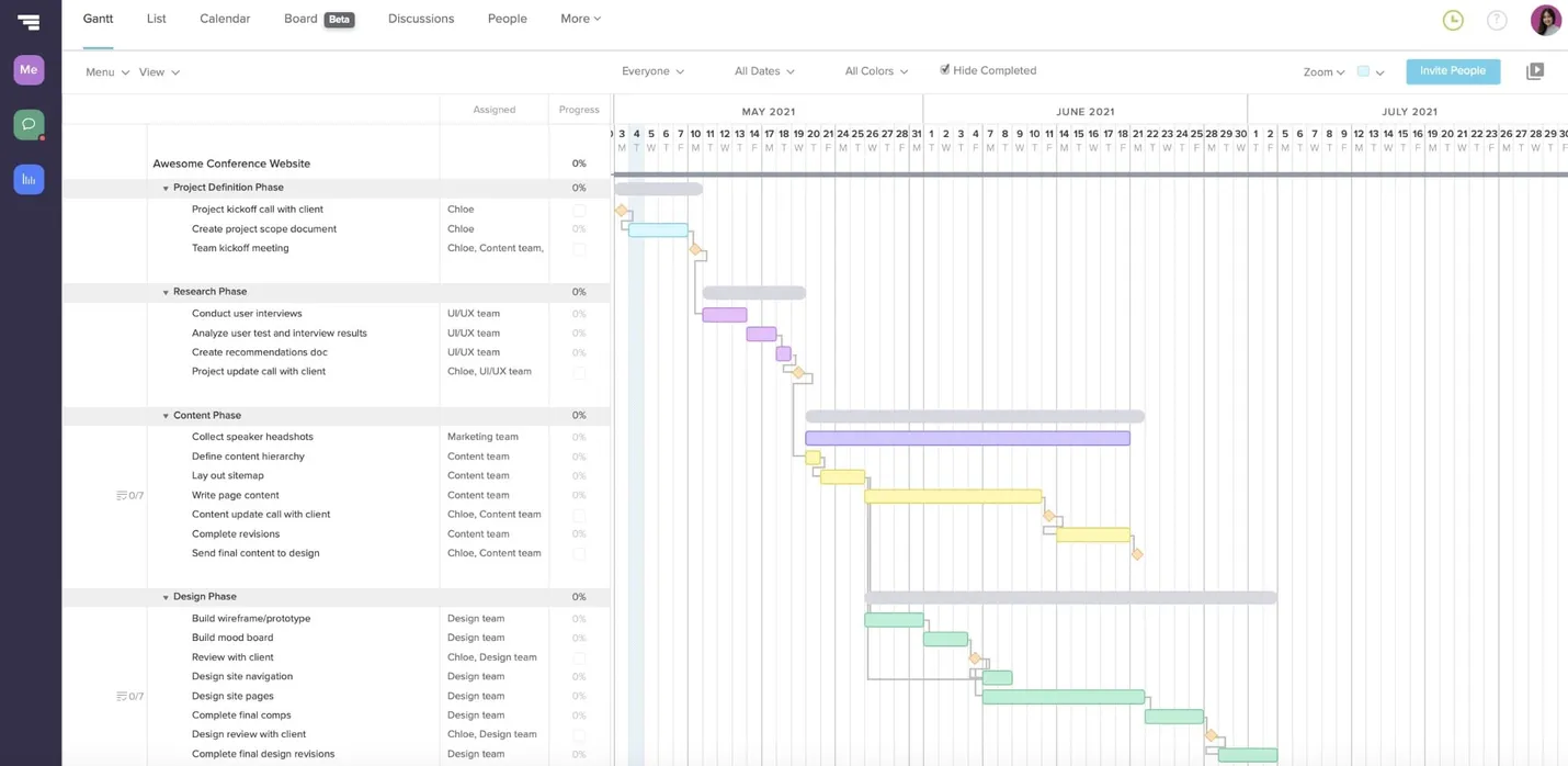 Gantt chart showing Waterfall phase of a hybrid project plan