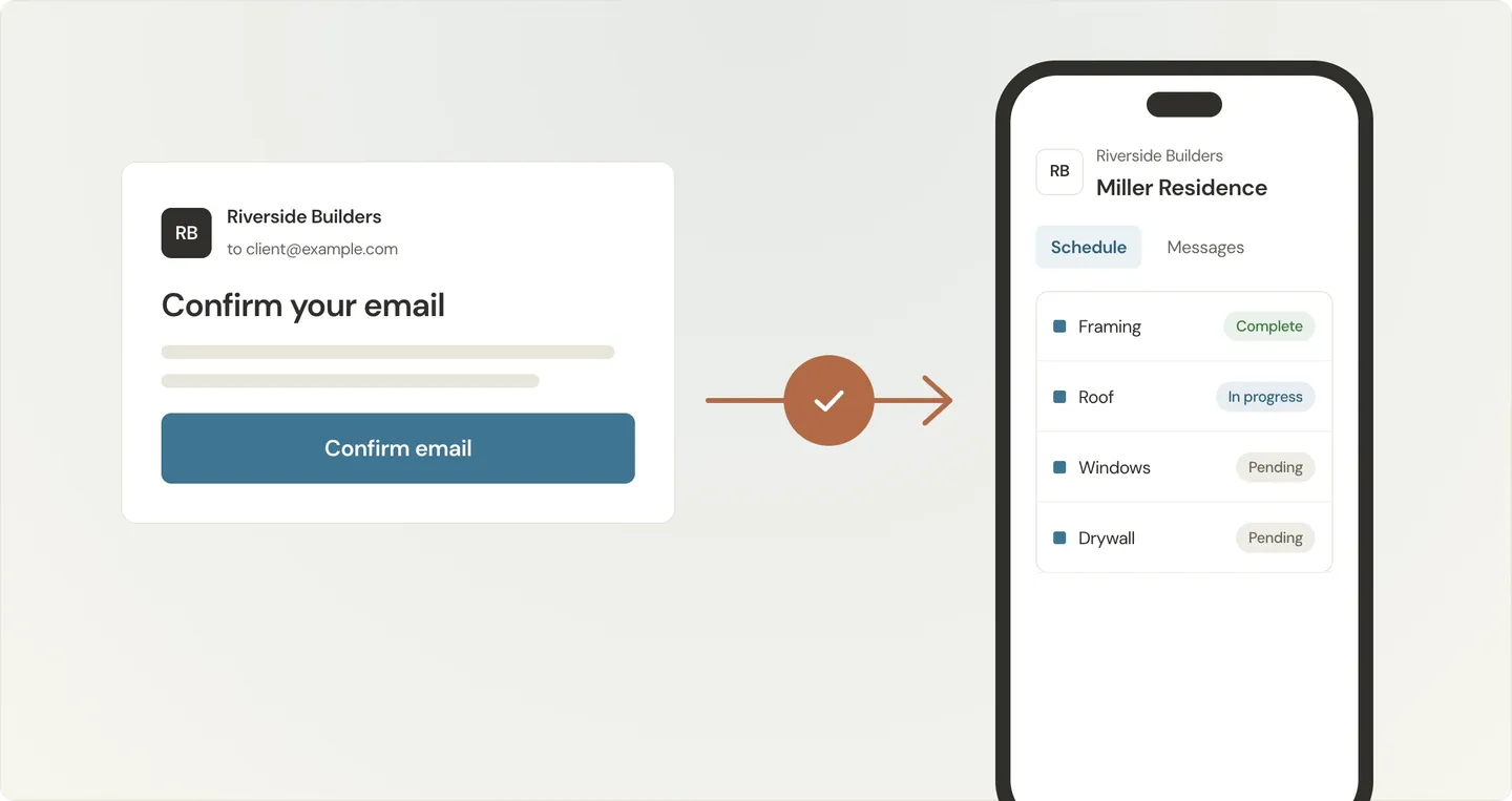 Email confirmation screen and a mobile app showing a construction project schedule with task statuses: complete, in progress, and pending.