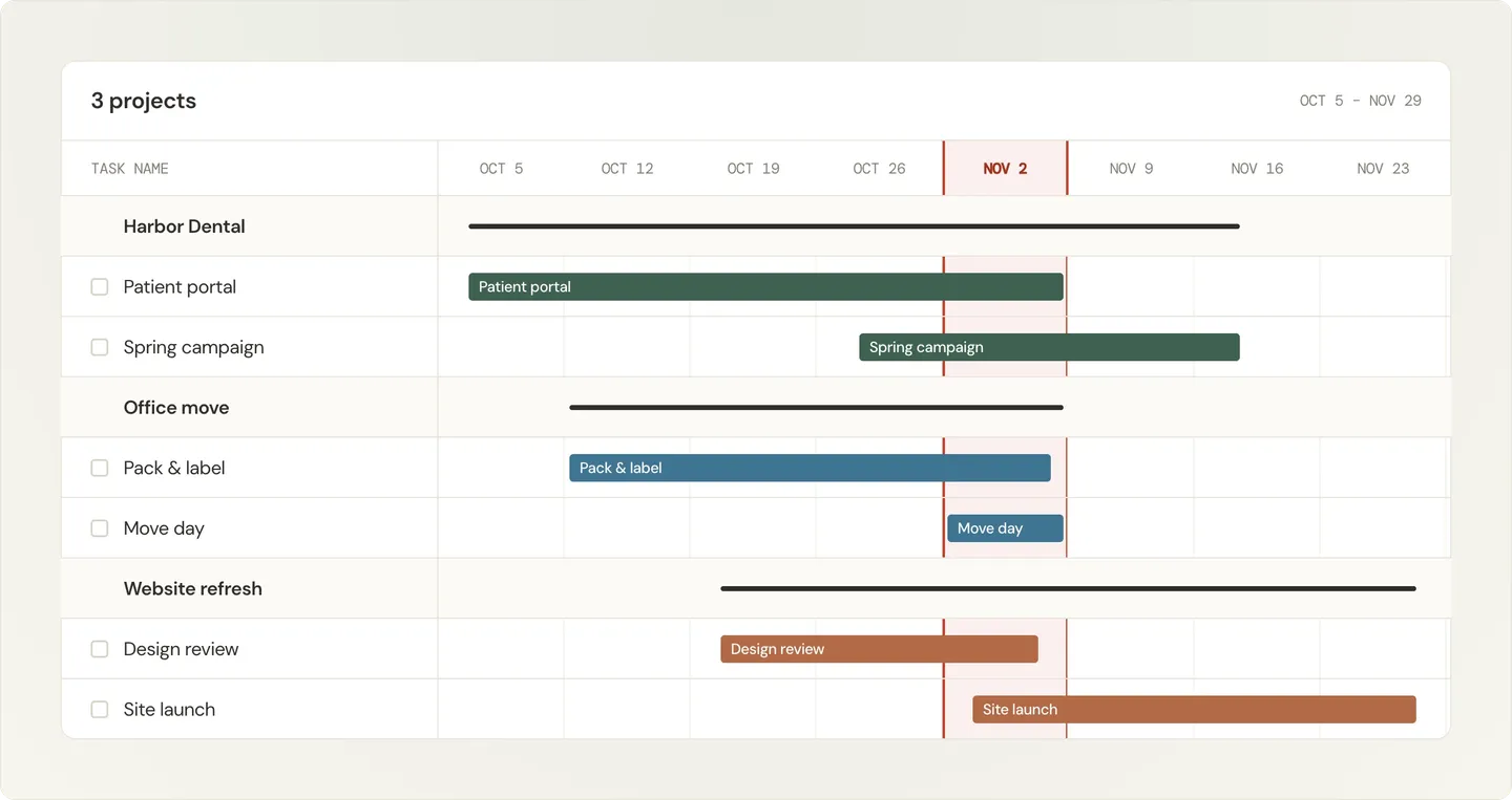 Gantt chart displaying timelines for three projects: Harbor Dental, Office move, and Website refresh, from October to November.