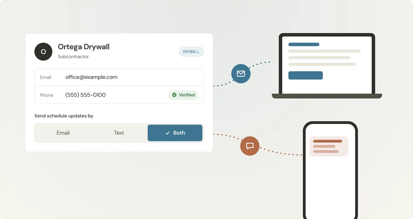 Interface showing contact info for Ortega Drywall with options to send updates by email, text, or both, connected to a laptop and phone.