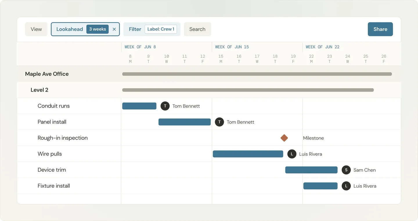 Illustration of a three-week lookahead filtered to one crew, pulled from the full project schedule