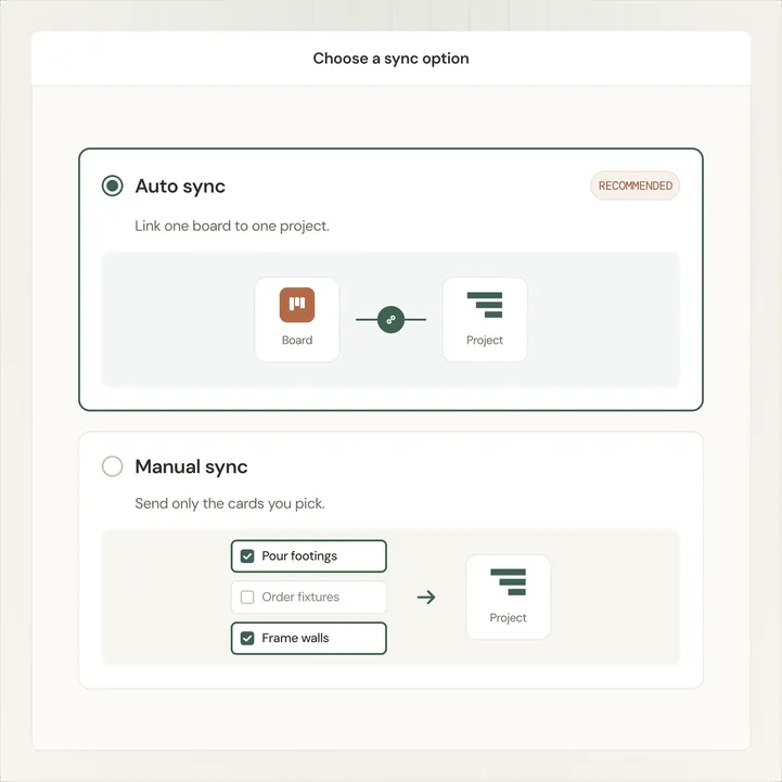 Illustration of the two sync options, Auto sync linking one Trello board to one TeamGantt project and Manual sync sending selected cards