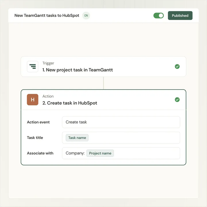 Illustration of a published Zap that creates a HubSpot task whenever a new task is added to a TeamGantt project
