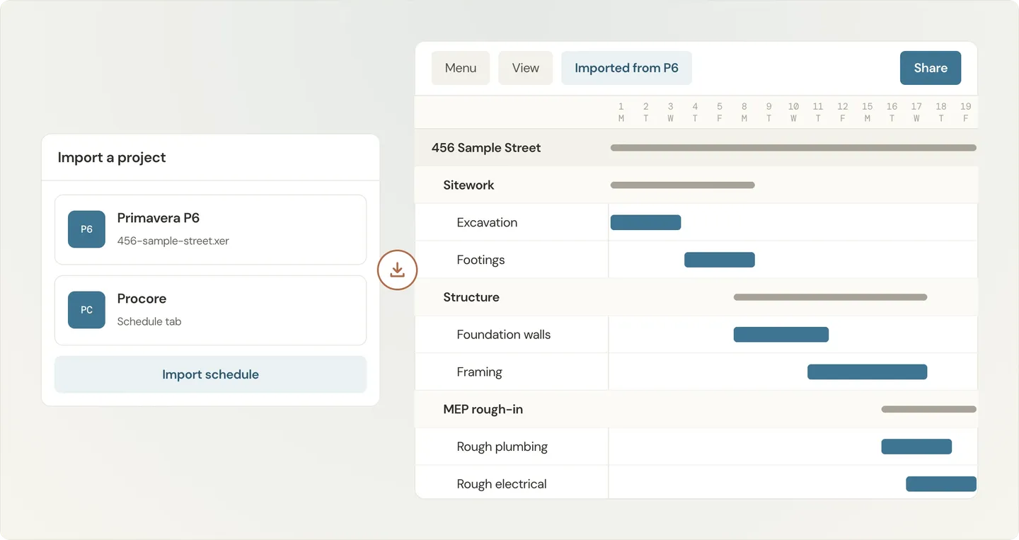 Illustration of Primavera P6 and Procore import options feeding a TeamGantt schedule