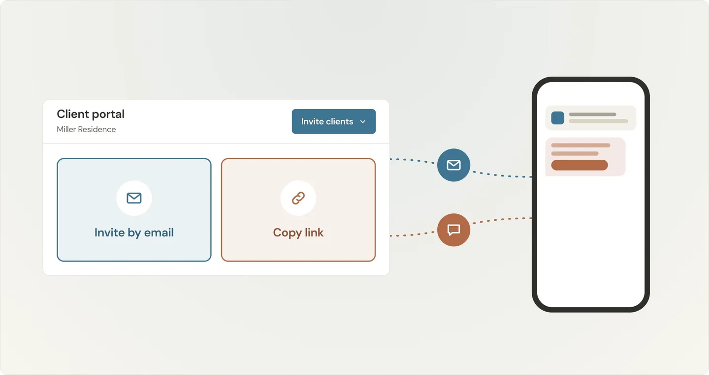 Client portal interface with options to invite via email or copy link, connecting to a smartphone displaying notifications.