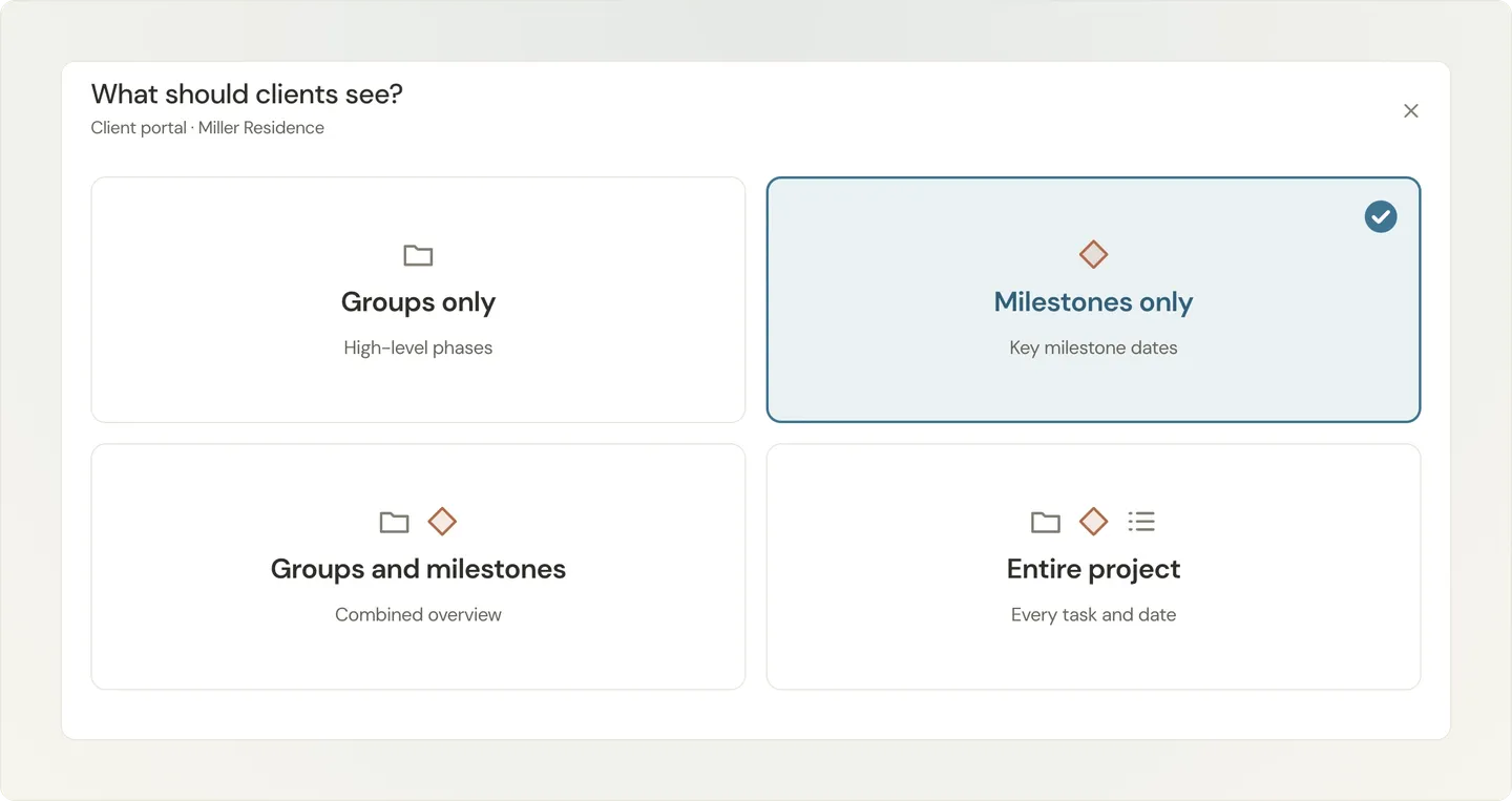 Interface displaying client view options: Groups only, Milestones only (selected), Groups and milestones, Entire project.