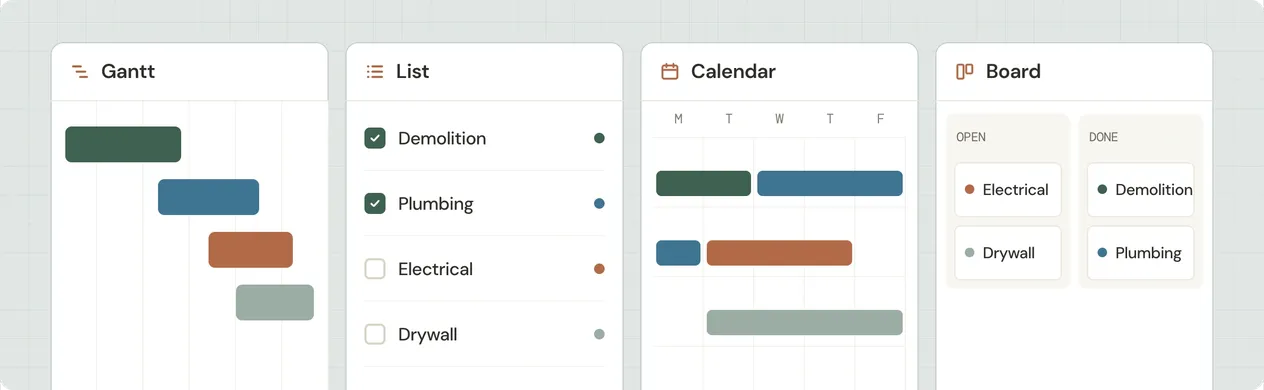 Illustration of one project shown four ways, as a Gantt chart, list, calendar, and board, with matching task colors
