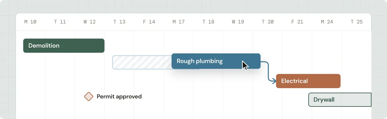 Illustration of a Gantt chart with a plumbing task being dragged to new dates while its dependent electrical task shifts with it