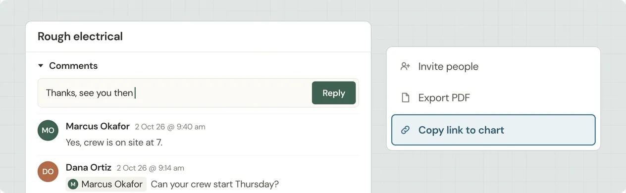 Illustration of a task comment thread where a teammate replies, alongside copying a live link to the chart
