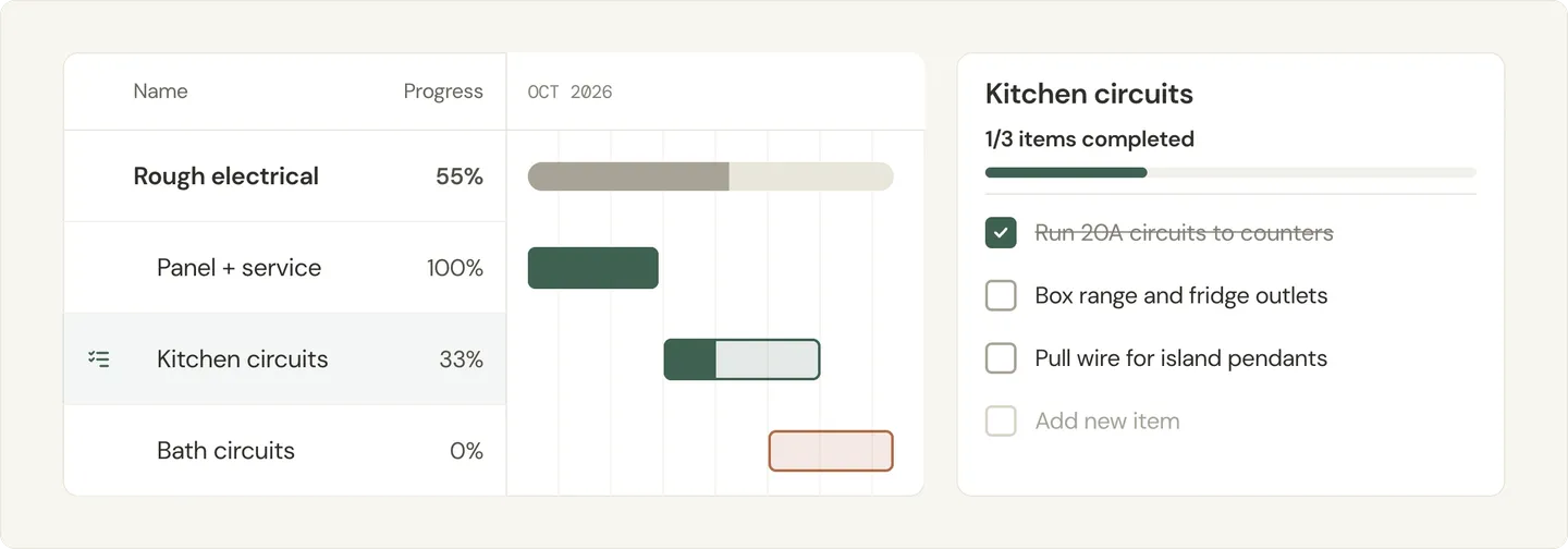 Illustration of a task broken into subtasks on the Gantt chart, with a checklist tracking the steps in one subtask