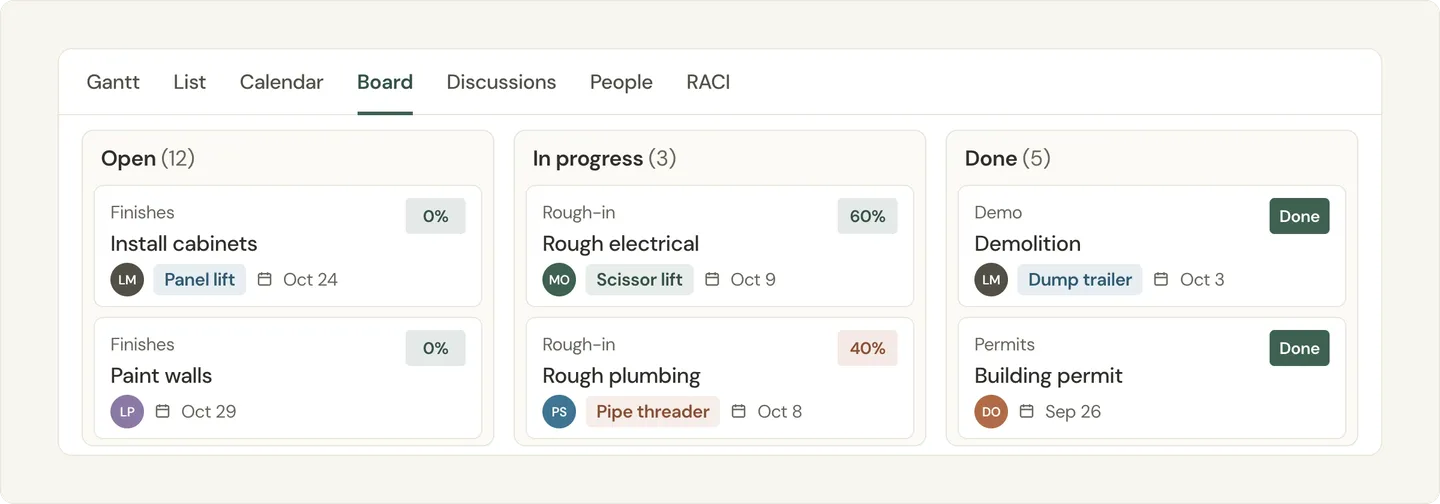 Illustration of the Board view of a home remodel, with tabs to switch to Gantt, List, or Calendar views of the same plan