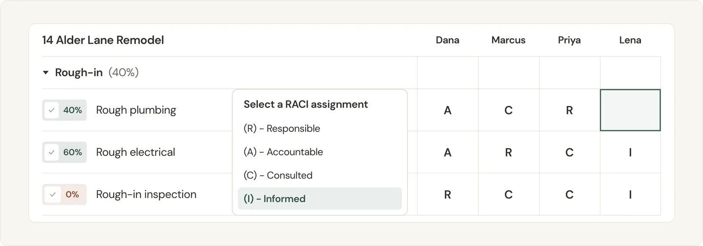 Illustration of a RACI chart for rough-in tasks, with a dropdown assigning the homeowner as Informed
