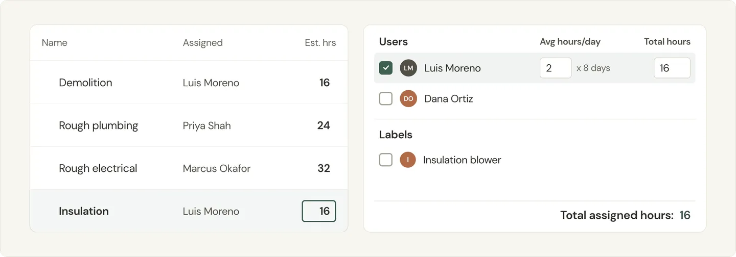 Illustration of adding an hourly estimate to a task by setting a teammate's average hours per day