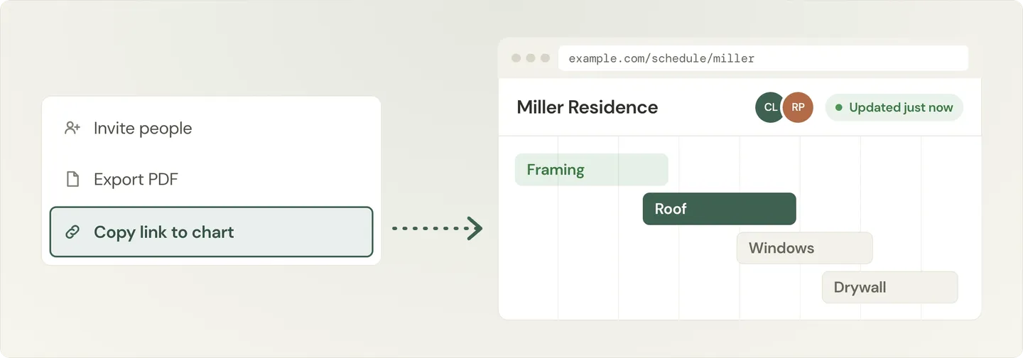 Illustration of copying a live link to the chart, opened by a client and a subcontractor showing the current schedule