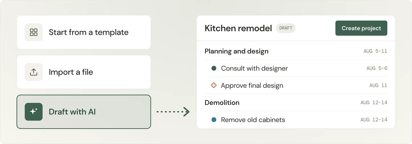 Illustration of three ways to start a project, with the AI assistant drafting a kitchen remodel plan