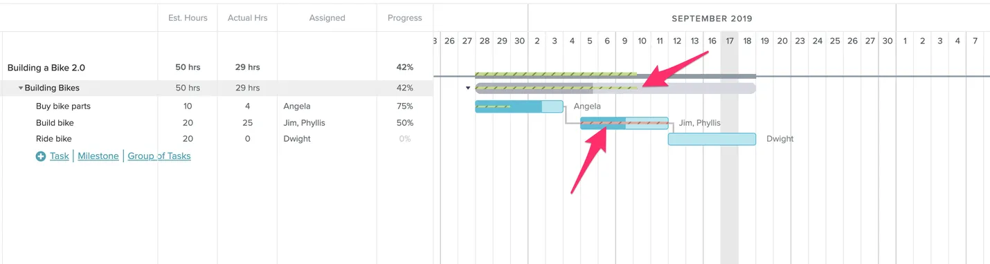 compare hourly vs. task progress to identify deadlines that are at risk