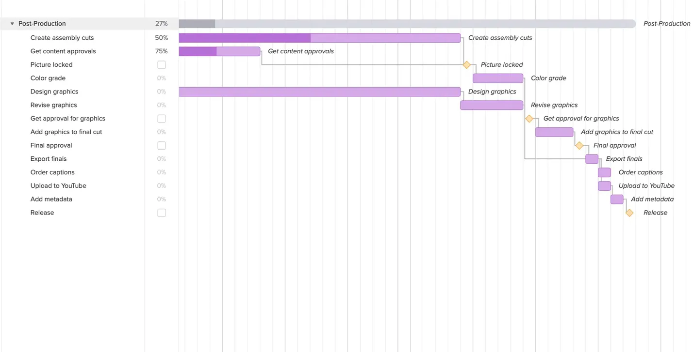 Updating task progress on your video production gantt chart