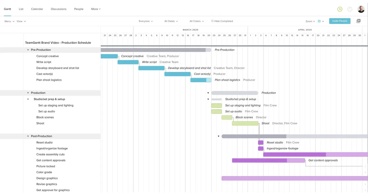 Example of a video production schedule in a gantt chart format