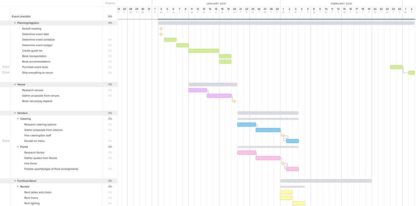 Event planning gantt chart example with milestones for tracking important deadlines and decisions