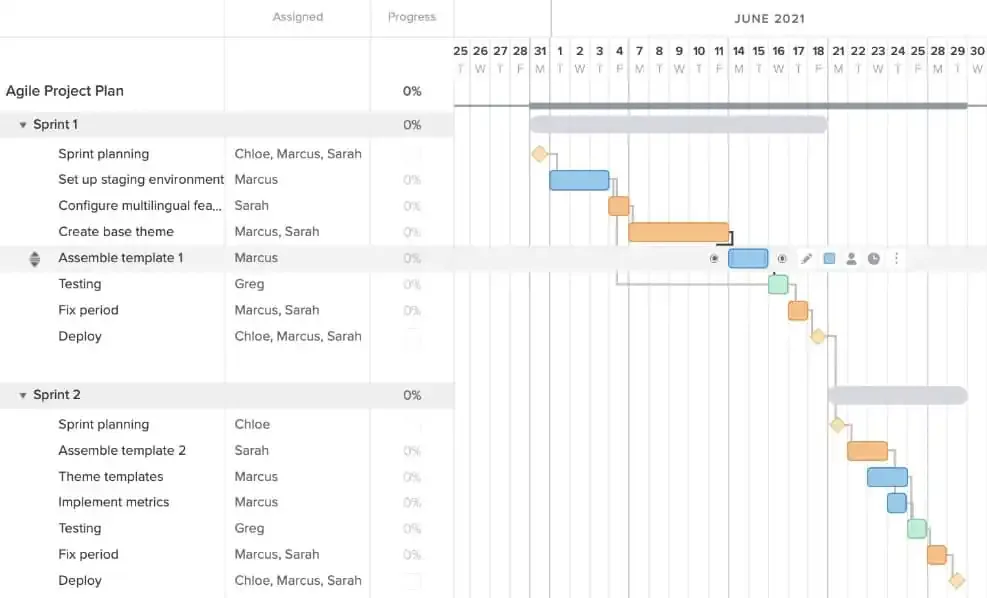 A gantt chart for an Agile project plan with the "Assemble template 1" task selected in preparation for moving it from sprint 1 to sprint 2 in the cycle.