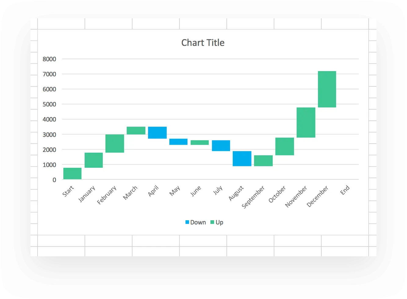 Example of a waterfall chart with white space removed