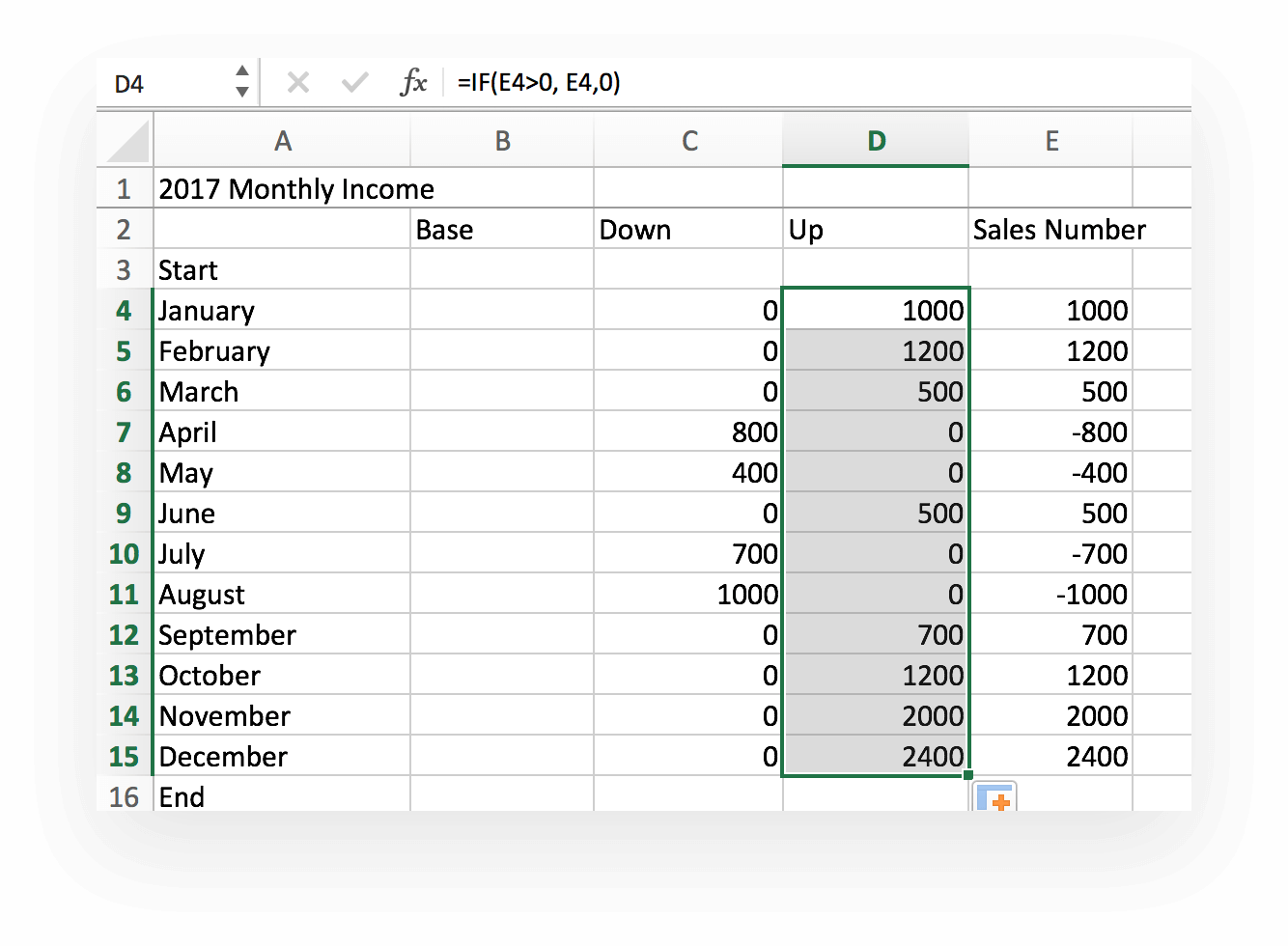 Use the drag and fill feature to apply the formula to the rest of the Up column in your waterfall chart