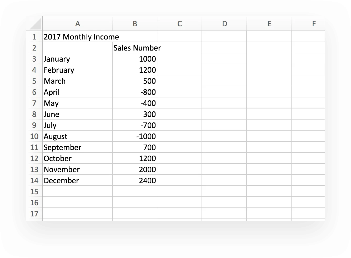 Adding your waterfall chart data in table format in Excel