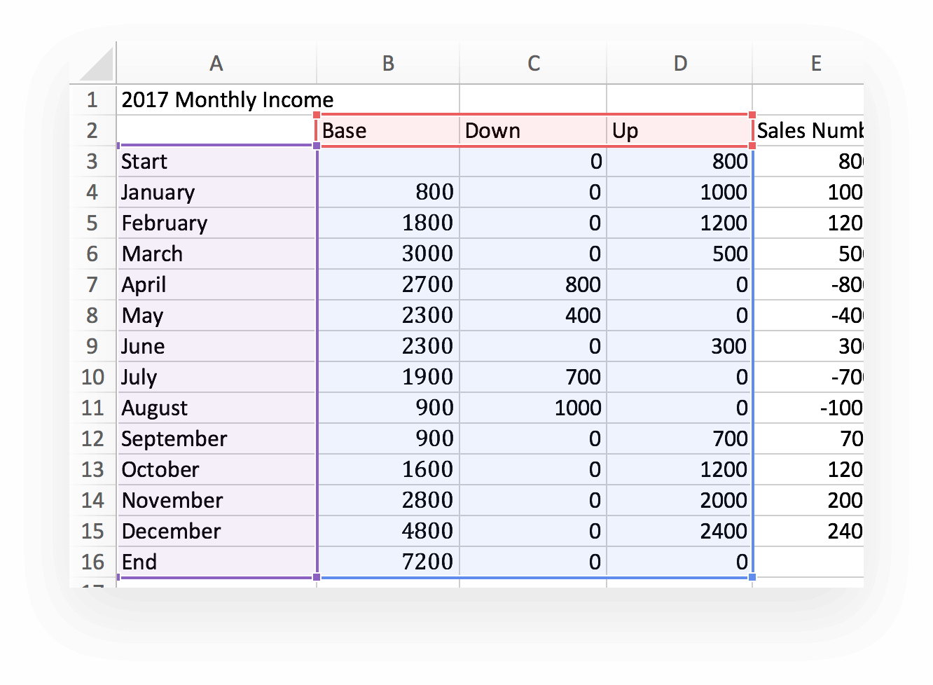 Highlight the table data you want to feature in the column chart