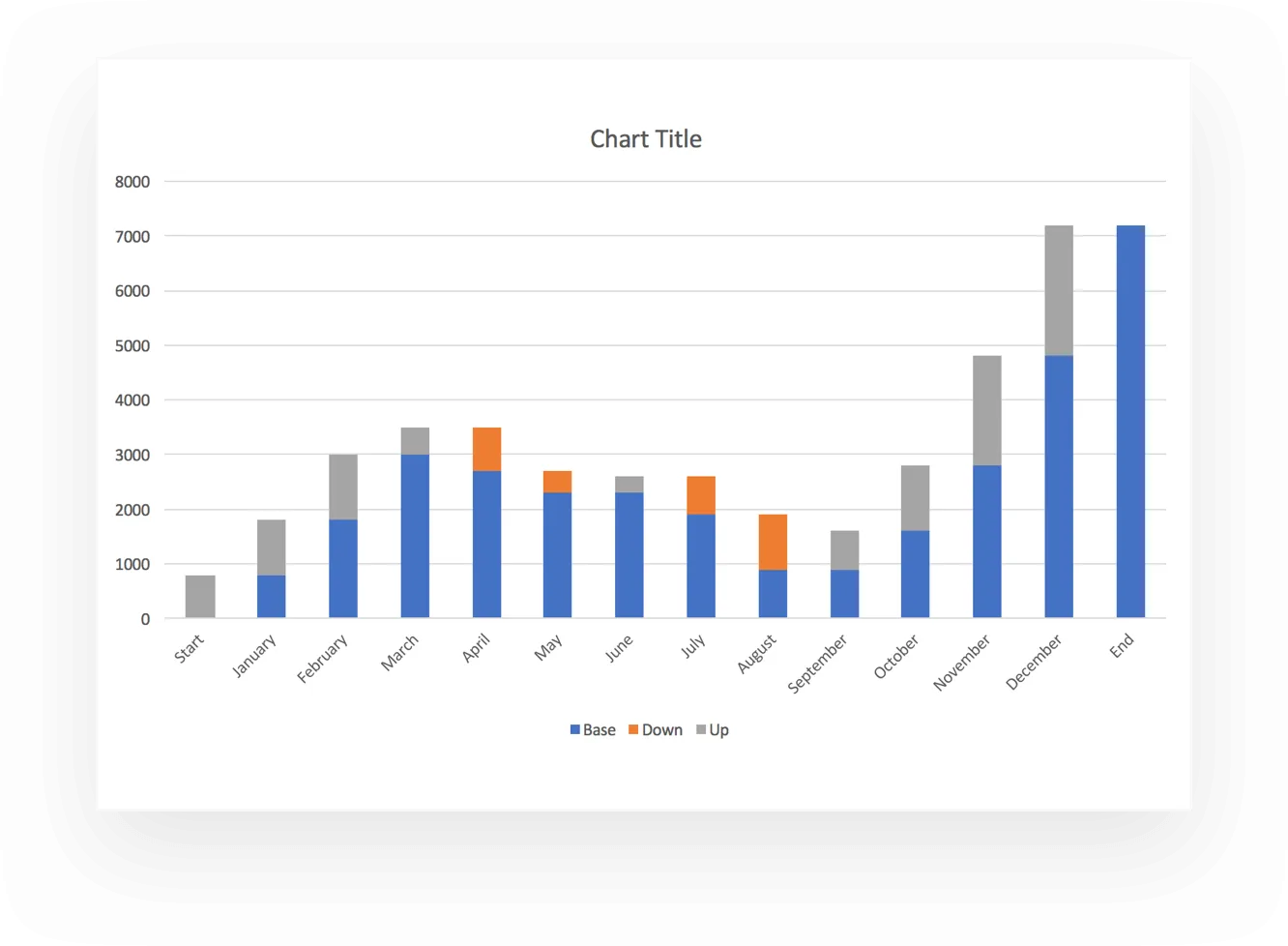 Example of your table data in a stacked chart in Excel
