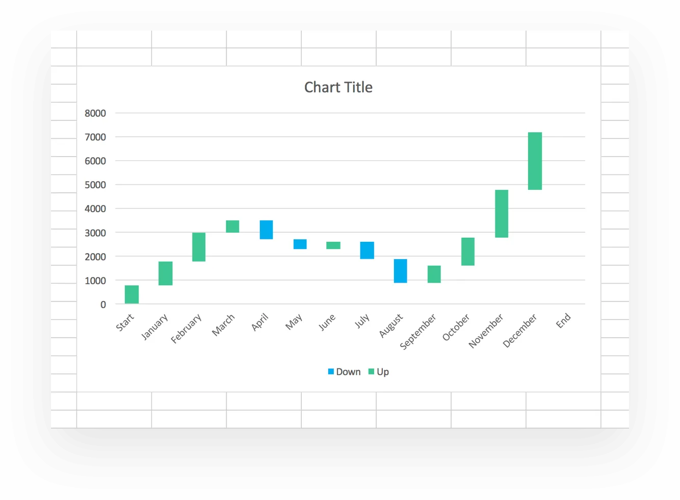 Example of an Excel waterfall chart with green and blue columns