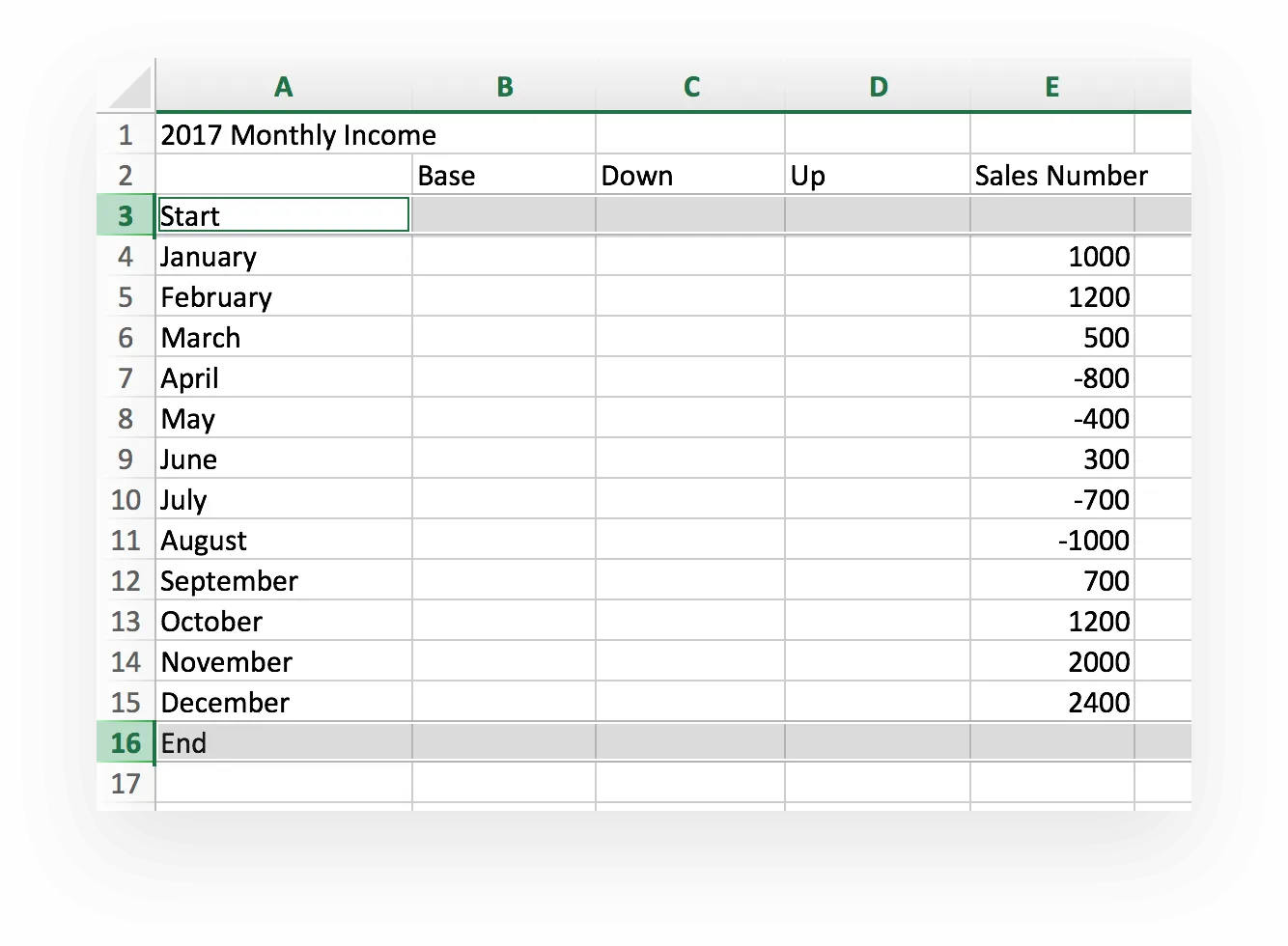 Formatting your waterfall chart data set in Excel