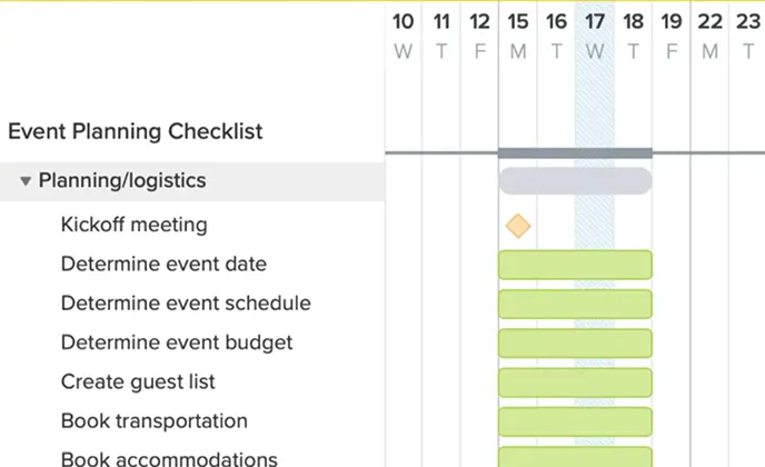 Event planning gantt chart template showing tasks like “Determine event budget,” “Create guest list,” and “Book transportation.” This timeline view helps users stay on top of logistics and deadlines for any type of event.