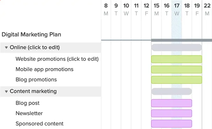 Marketing plan gantt chart template for a project titled “Digital Marketing Plan.” Tasks such as “Website promotions,” “Blog post,” and “Newsletter” appear as color-coded bars across a timeline, helping teams align campaign activities with strategic goals.