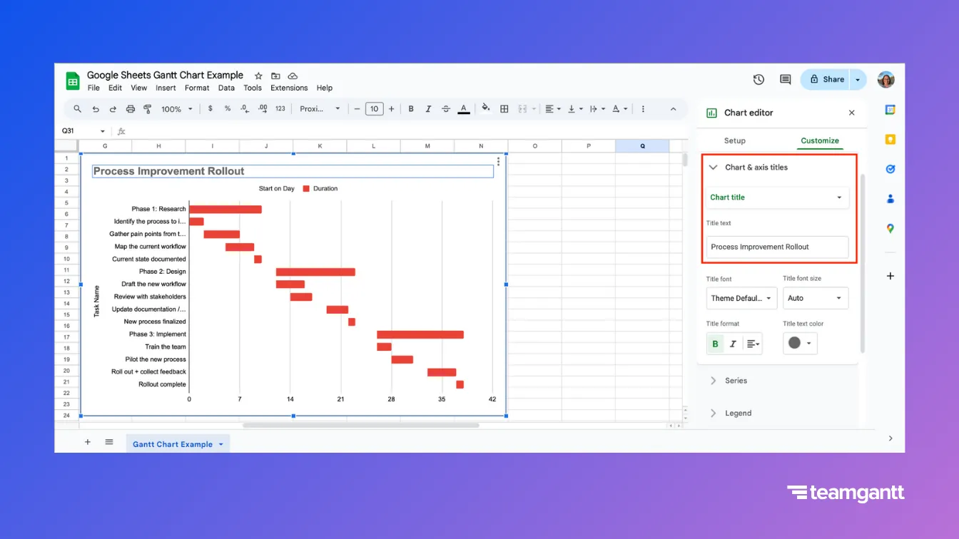 A Google Sheets Gantt chart titled “Process Improvement Rollout.” The Chart editor is open to the “Chart & axis titles” section, where “Process Improvement Rollout” has been entered as the chart title. The Gantt chart shows task names on the left and red bars representing durations on a weekly timeline.