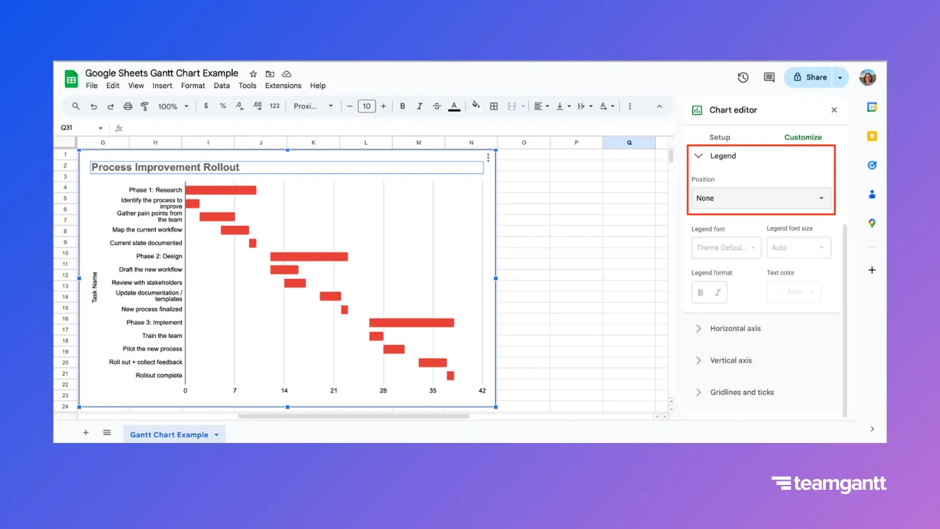 A Google Sheets Gantt chart titled “Process Improvement Rollout” with red task bars and no visible chart legend. The Chart editor is open to the Legend settings, where the position is set to “None,” removing the legend from view to create a cleaner layout.