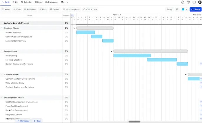 Generated Gantt chart in TeamGantt showing a website launch project with task groups, dependencies, and a timeline across phases.